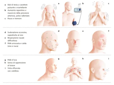autonome_dysregulationgr_it