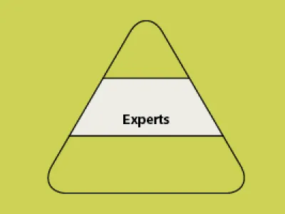 Dreieck Kursstruktur SIRMED Experts