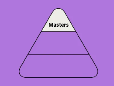 Dreieck Kursstruktur SIRMED Master