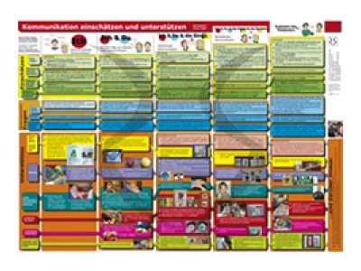 Diagnostik Poster Irene Leber