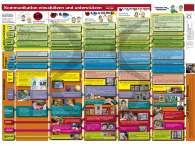 Diagnostik Poster UK