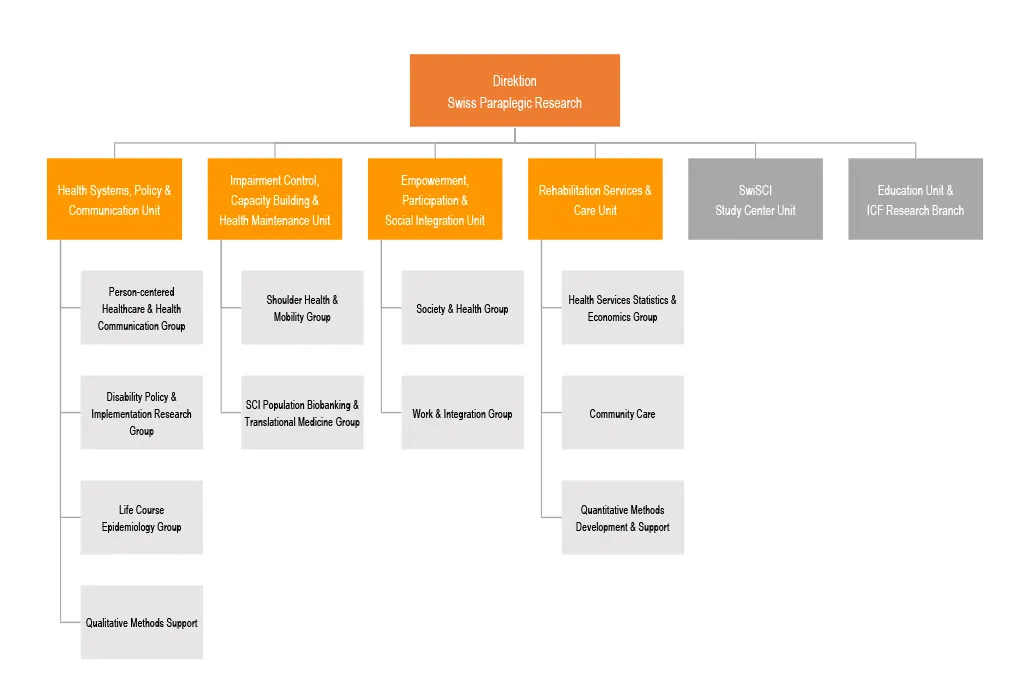 Organigramm_SPF_2021