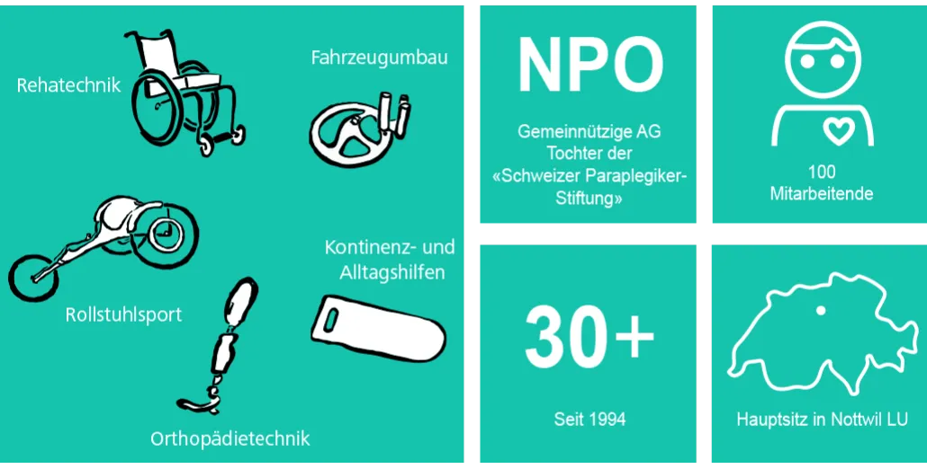 Orthotec Piktogramm Bewegungsfreiheit Kompetenzbereiche