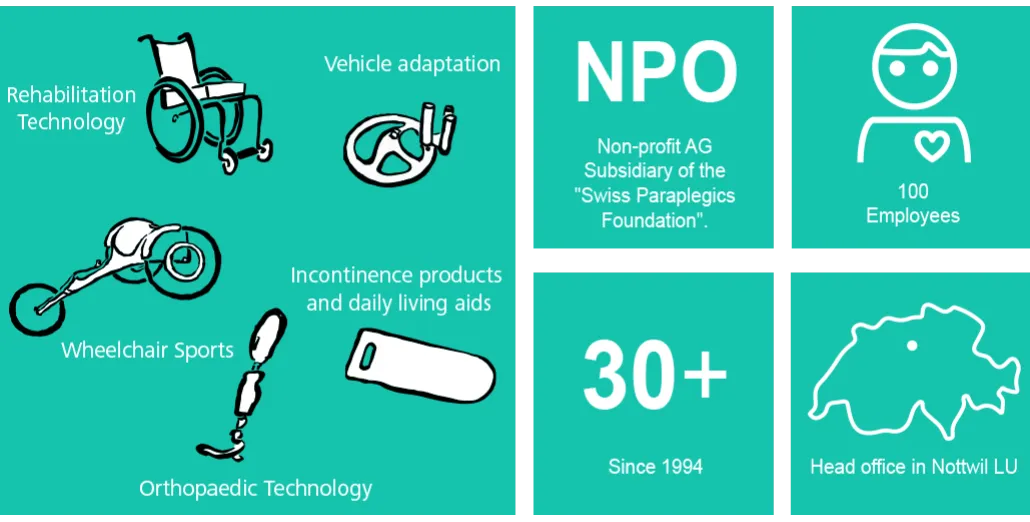 Orthotec freedom of movement pictogram Tiles and titles