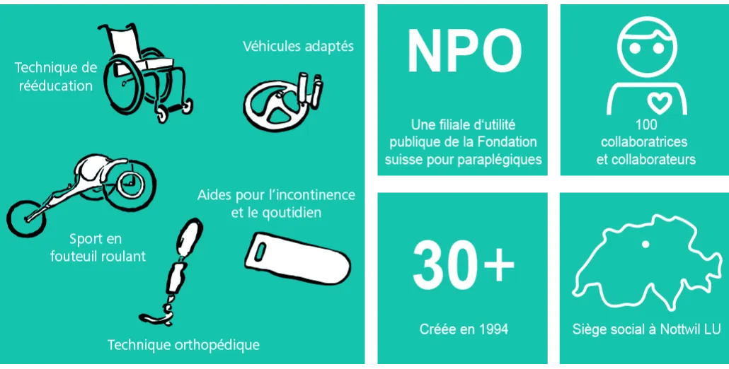 Pictogramme Orthotec liberté de mouvement Carreaux et titres