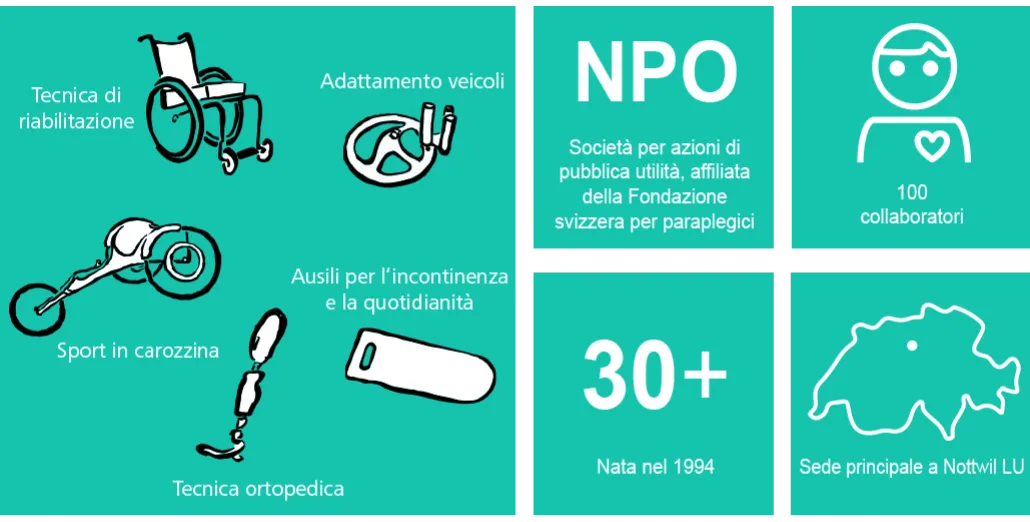 Pittogramma Libertà di movimento Orthotec Piastrelle e titoli