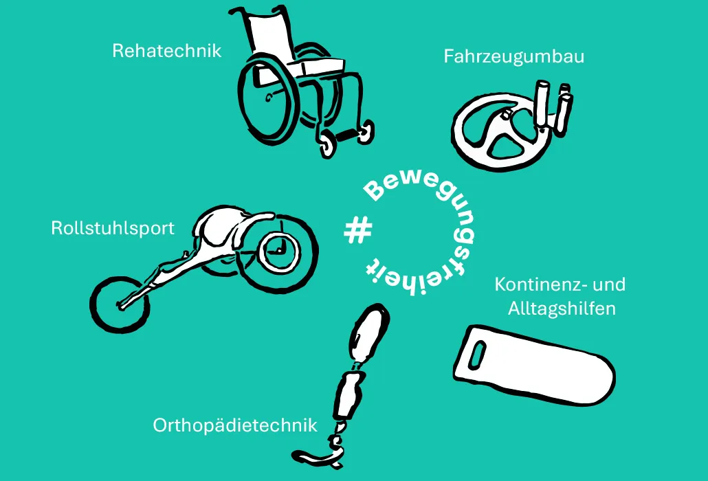 Orthotec Piktogramm Bewegungsfreiheit Kompetenzbereiche