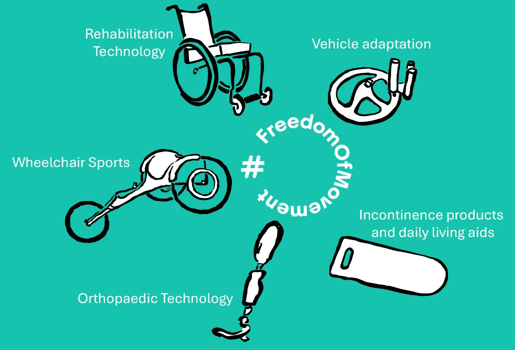 Orthotec Freedom of Movement pictogram
