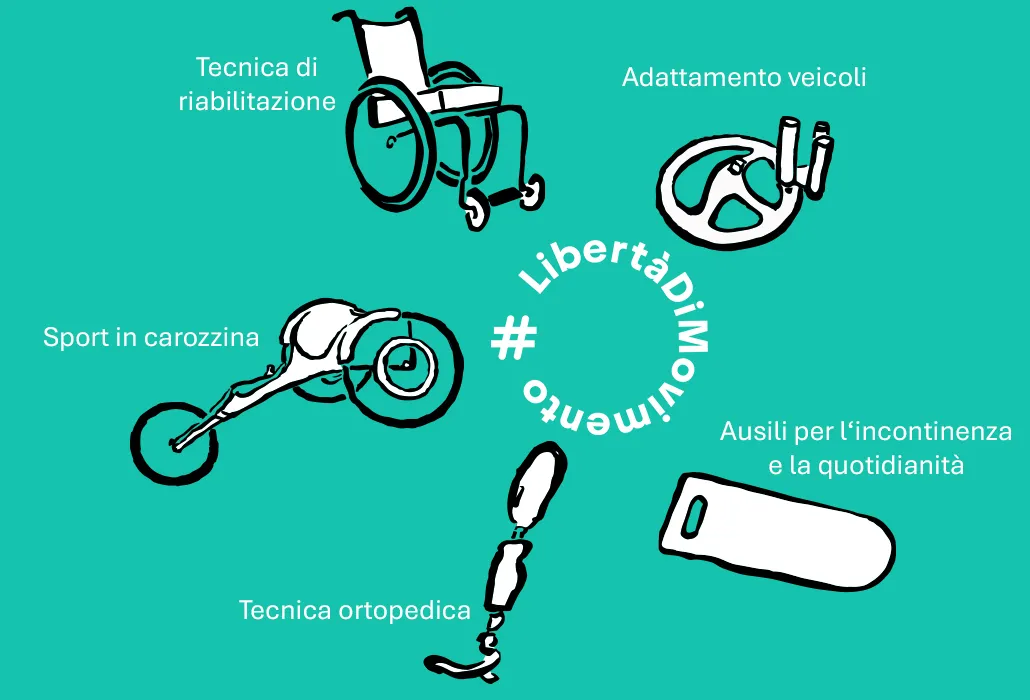 Pittogramma Libertà di movimento Orthotec