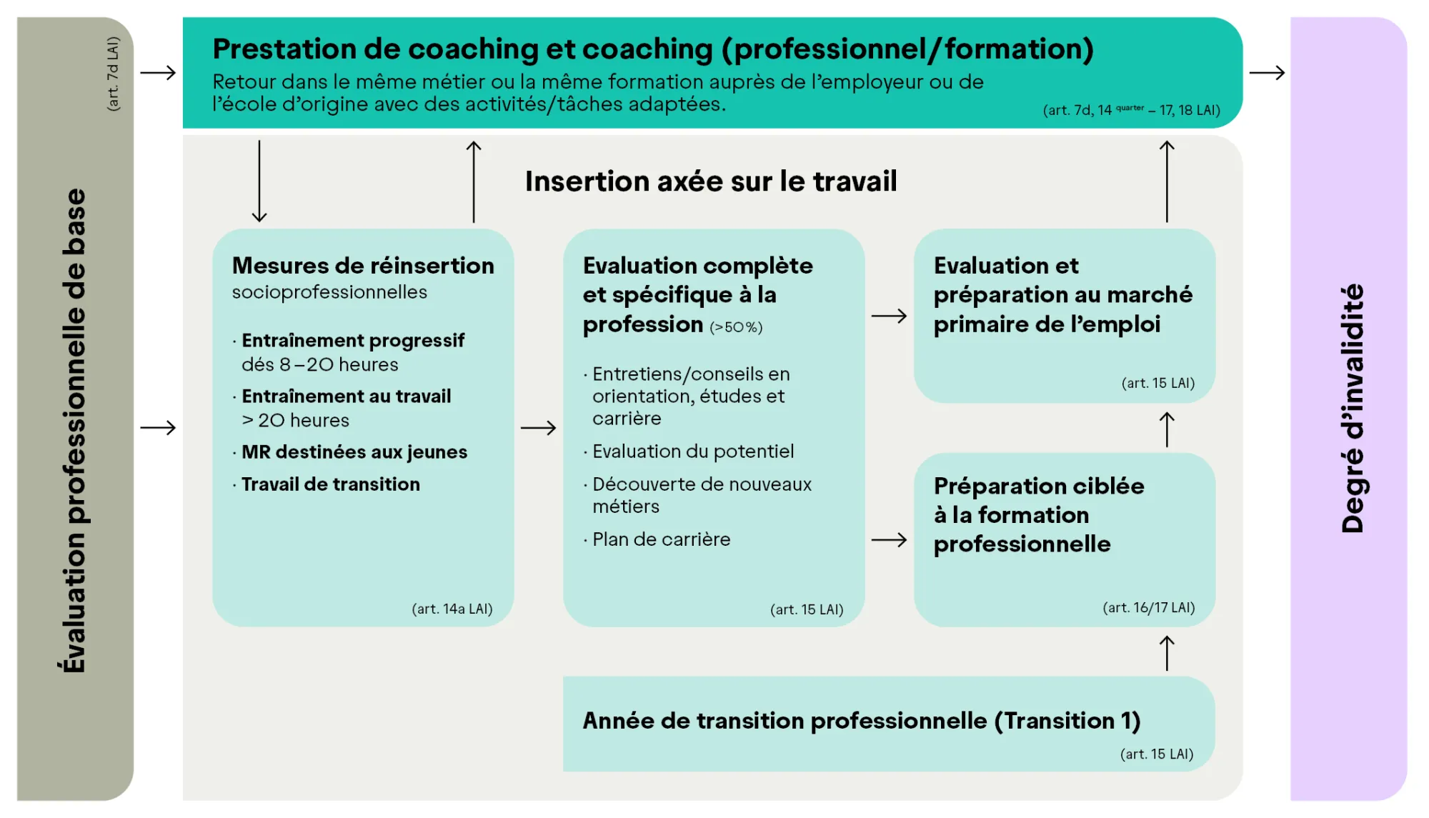 Übersicht ParaWork_FR