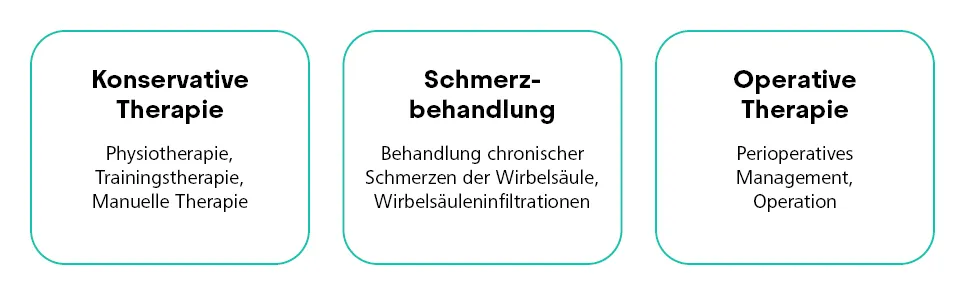 Rückenmedizin - interdisziplinäres Angebot