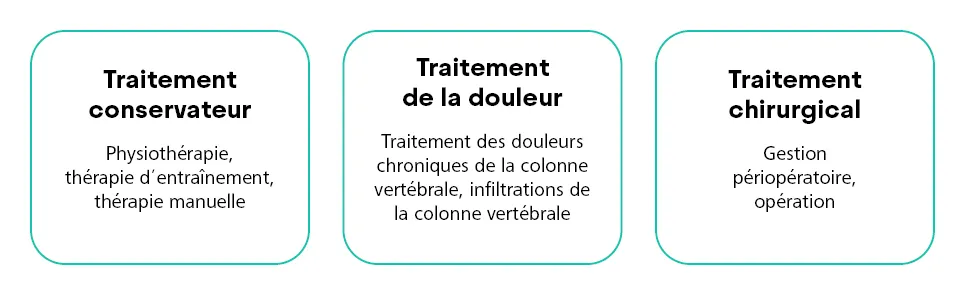 Behandlungen Rückenmedizin FR