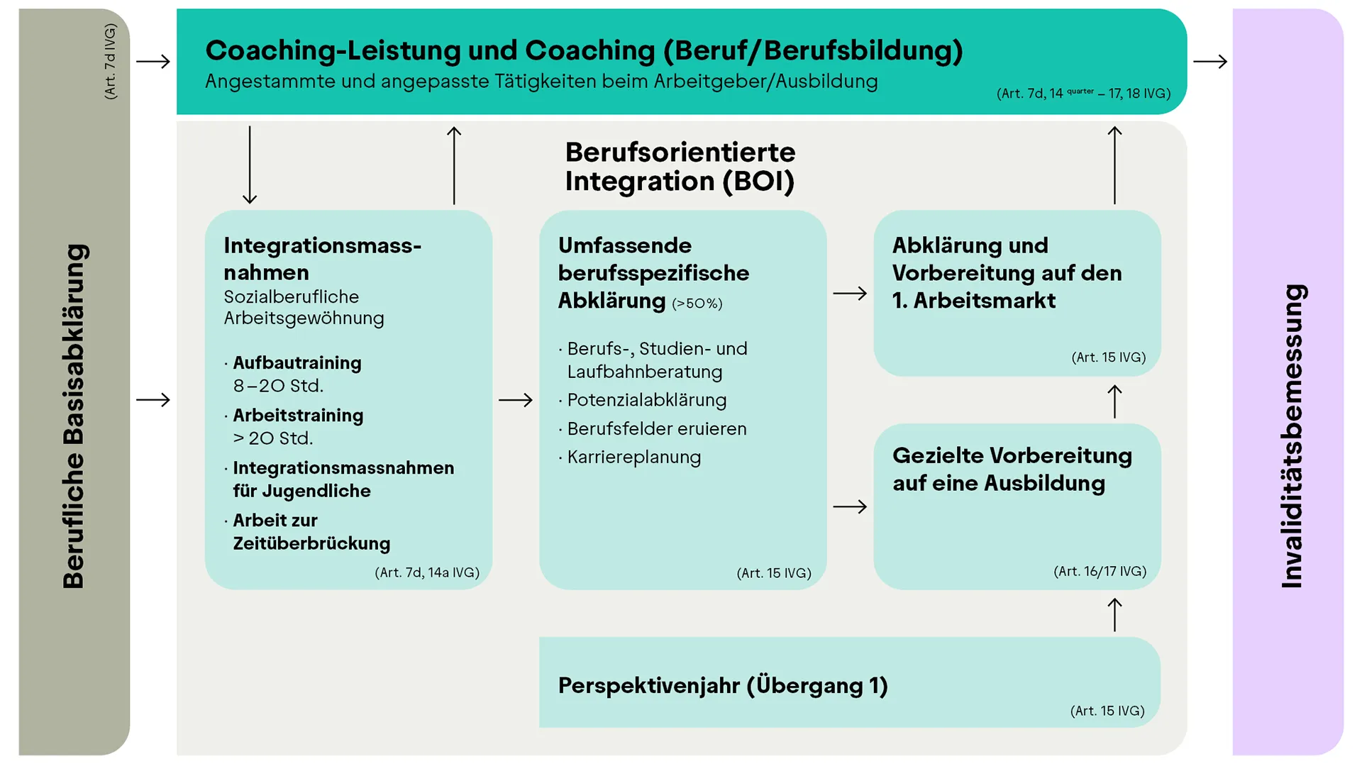 25_01_parawork_grafik_berufliche_massnahmen_rgb_de_9zu16